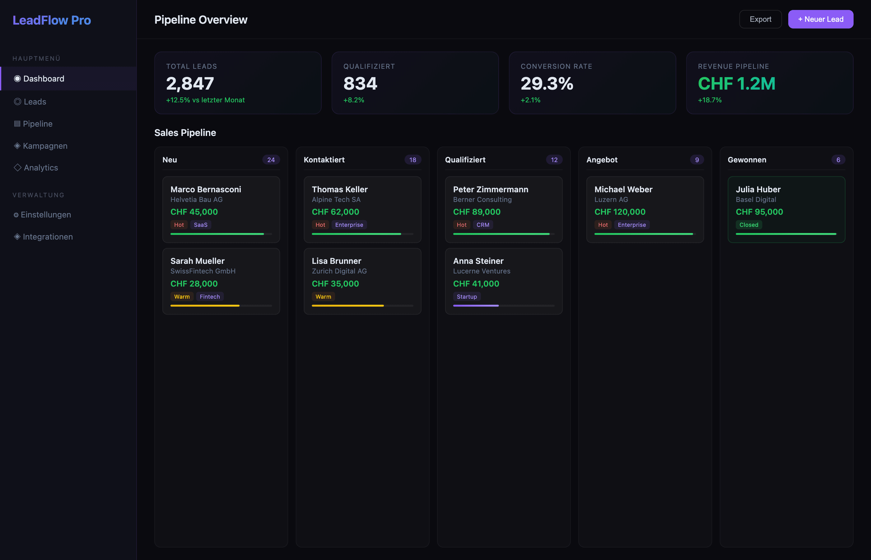 CRM-Entwicklung Schweiz — Lead Management System von TYTOS